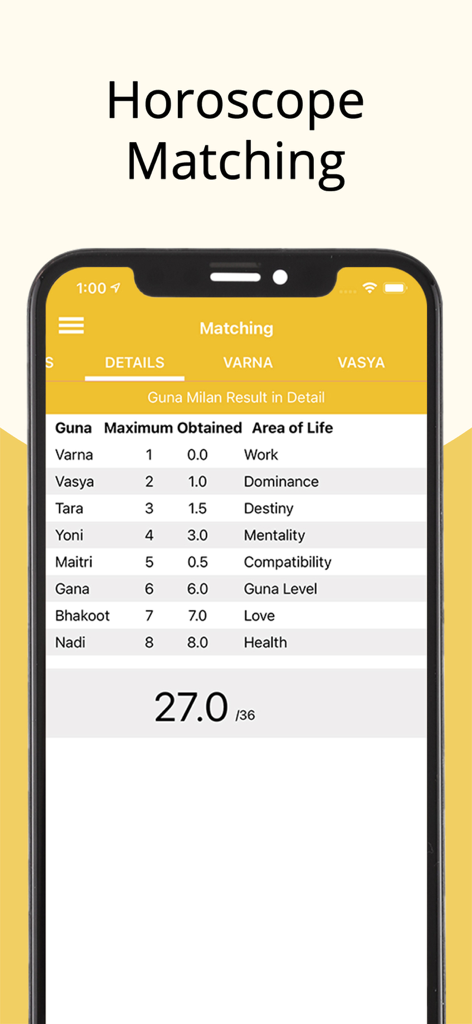AstroSage Kundli app interface showing detailed Guna Milan horoscope matching results with compatibility scores.