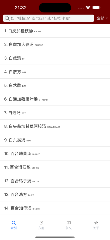 《伤寒论》应用中的中医处方列表