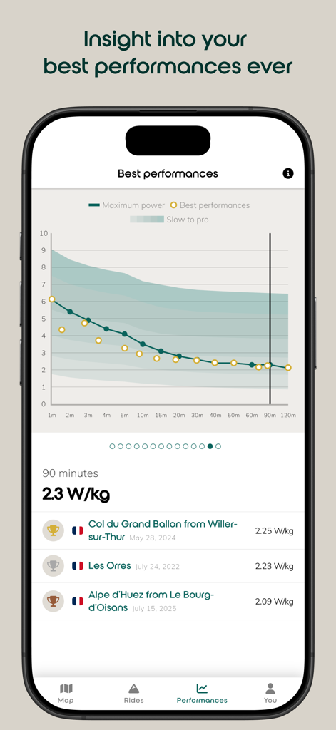climbfinder - cols & hills - La schermata delle prestazioni dell'app Climbfinder che mostra un grafico della curva di potenza ciclistica e un elenco dei migliori tentativi di salita con dati di watt per chilogrammo