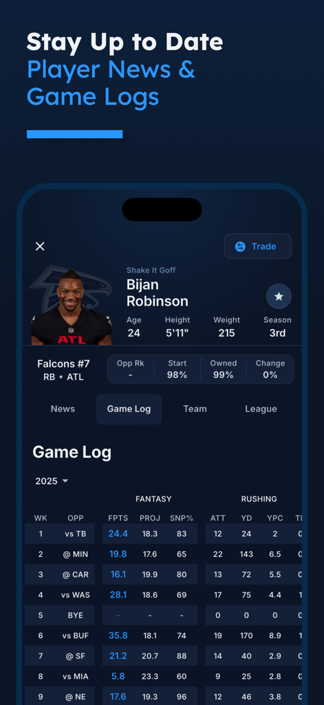 Detailed player game log and fantasy statistics for Bijan Robinson in the League Tycoon app