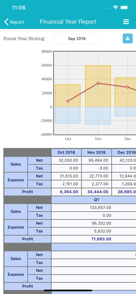 TapPOS app financial report dashboard showing sales and profit charts and data tables.
