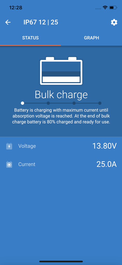 VictronConnect - App VictronConnect che mostra lo stato di carica bulk per un caricatore IP67 con letture di tensione e corrente in tempo reale