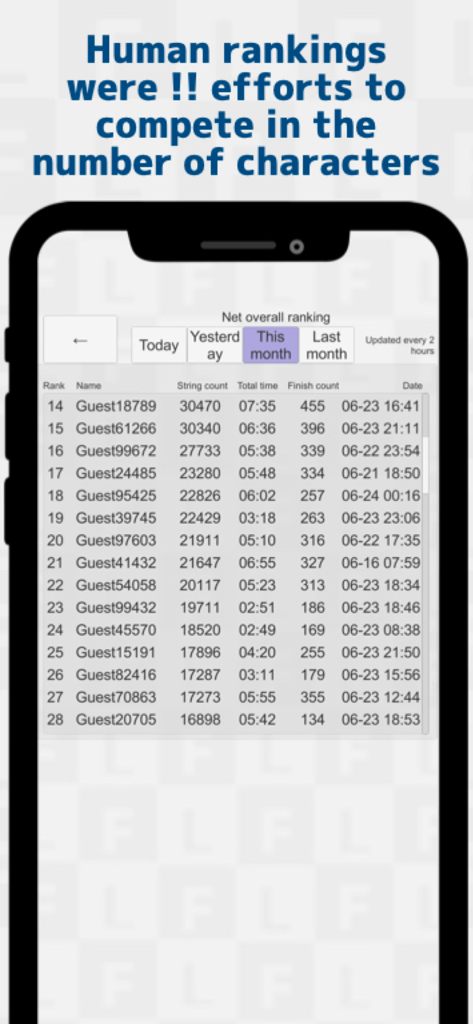 Japanese FlickTyping practice - Leaderboard showing the net overall rankings for Japanese flick typing practice