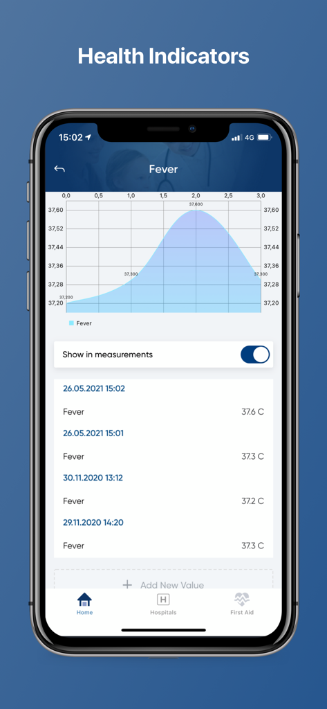 Pantalla de la aplicación móvil Acibadem que muestra un gráfico para el seguimiento de la fiebre y los indicadores de salud