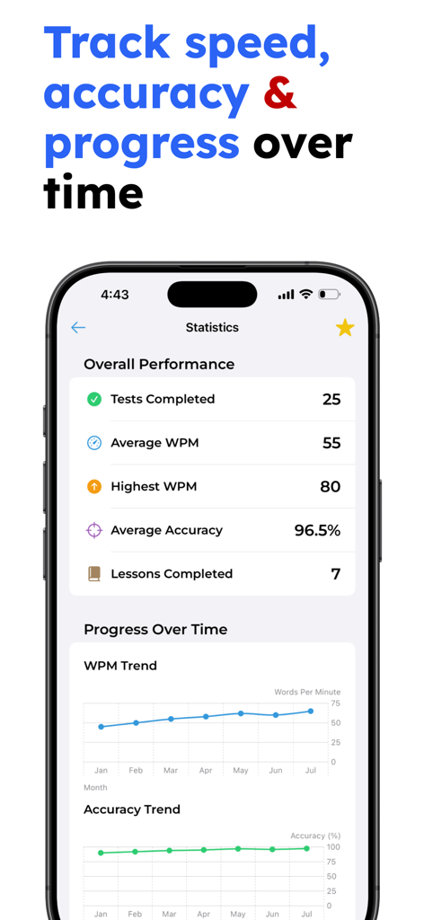 Speed Typing Test – WPM Check - Typing speed statistics dashboard with WPM and accuracy performance charts