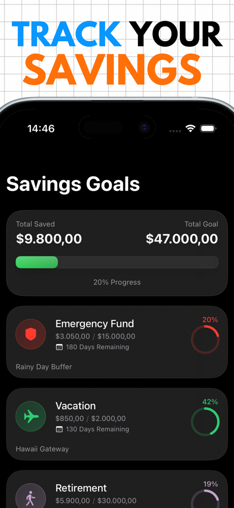 Actual Budget app savings goals dashboard showing progress bars for emergency fund and vacation categories in dark mode