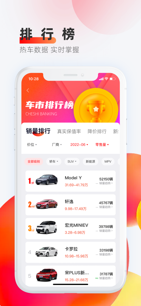 车迹-陪您开启美好汽车生活 - A mobile app interface showing a ranked list of top-selling cars with images, price ranges, and sales figures in Chinese.