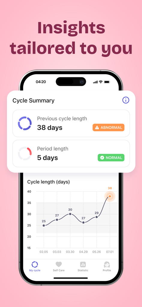 O aplicativo Clover de rastreamento de período exibindo um resumo do ciclo e um gráfico do comprimento do ciclo histórico com insights de saúde personalizados