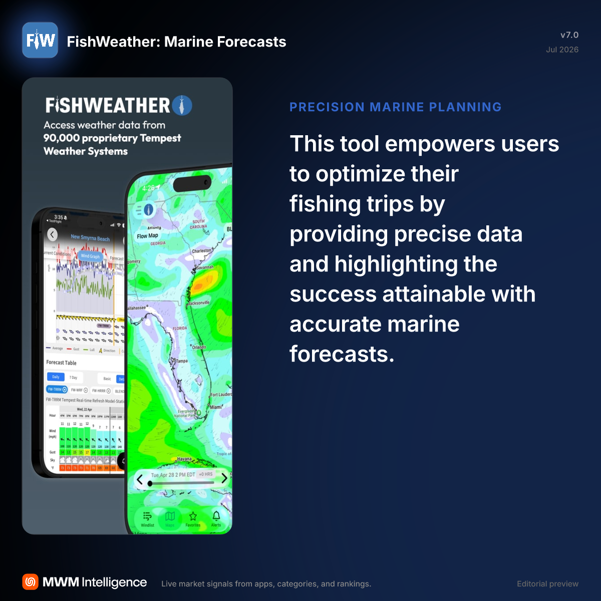 FishWeather: Marine Forecasts - Weather App | MWM
