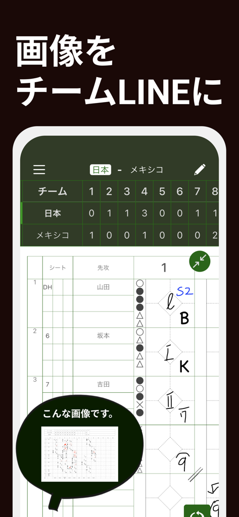 スコアブック 野球記録管理アプリ スコアボード記録も - デジタル野球スコアブックアプリのインターフェース。スコアボードと手書きのゲーム記録、共有可能な画像のプレビューが表示されています。