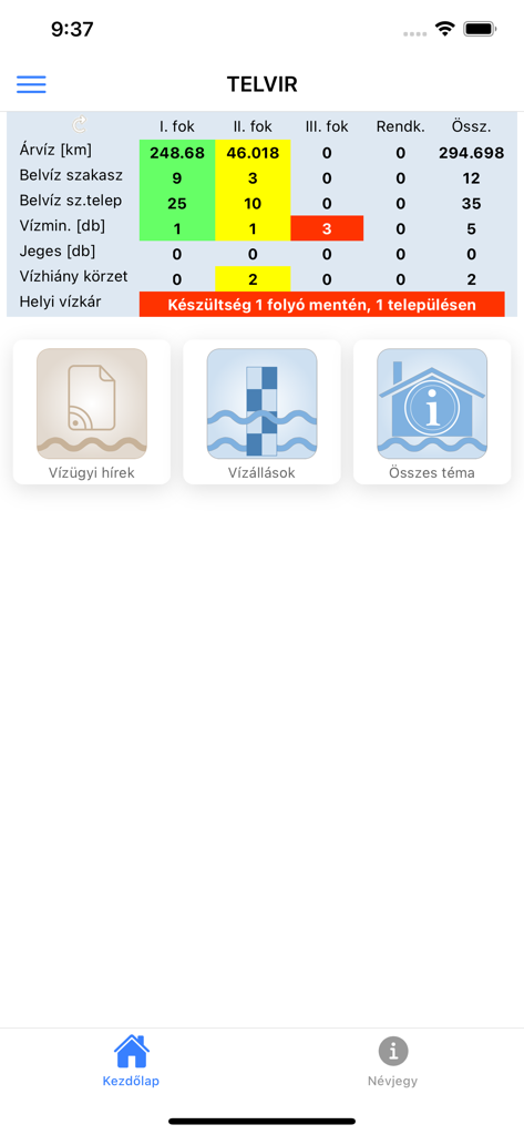 Dashboard der TelVIR-App mit Anzeige hydrologischer Daten und Hochwasserwarnstufen in Ungarn.