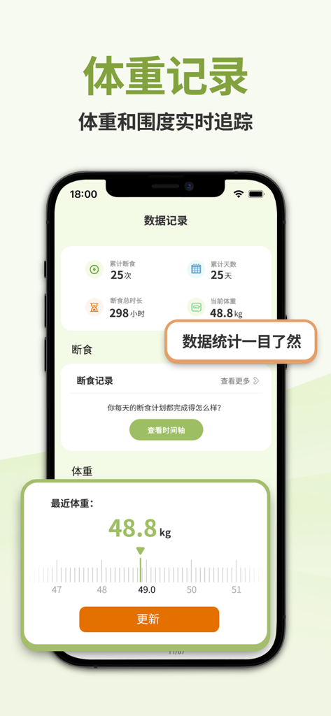 모바일 앱 인터페이스의 체중 추적 및 단식 진행률 대시보드