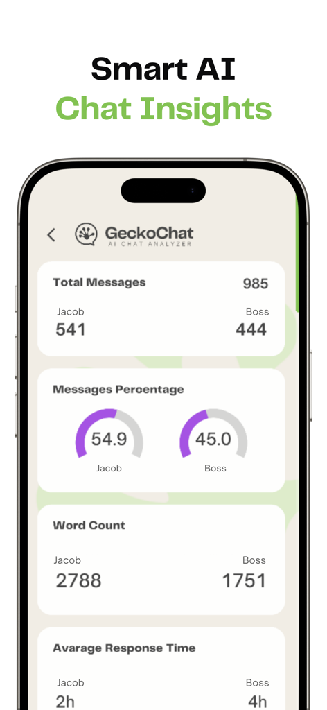 Tela de Insights Inteligentes de Chat por IA mostrando estatísticas de mensagens e tempos de resposta