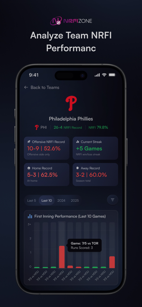 NRFI Zone - NRFI Zone mobile app displaying Philadelphia Phillies team performance and first inning baseball statistics