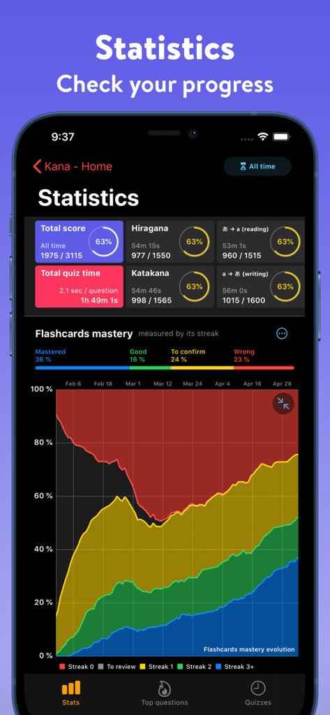 Kana - Hiragana and Katakana - Statistics dashboard in the Kana app showing progress charts for Hiragana and Katakana mastery evolution.