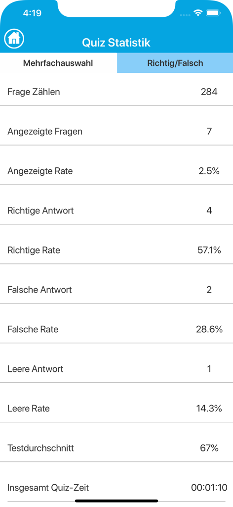 Die Astronomie Quiz - Benutzerstatistiken-Bildschirm in der Astronomy Quiz App, der Quiz-Leistungsdaten anzeigt