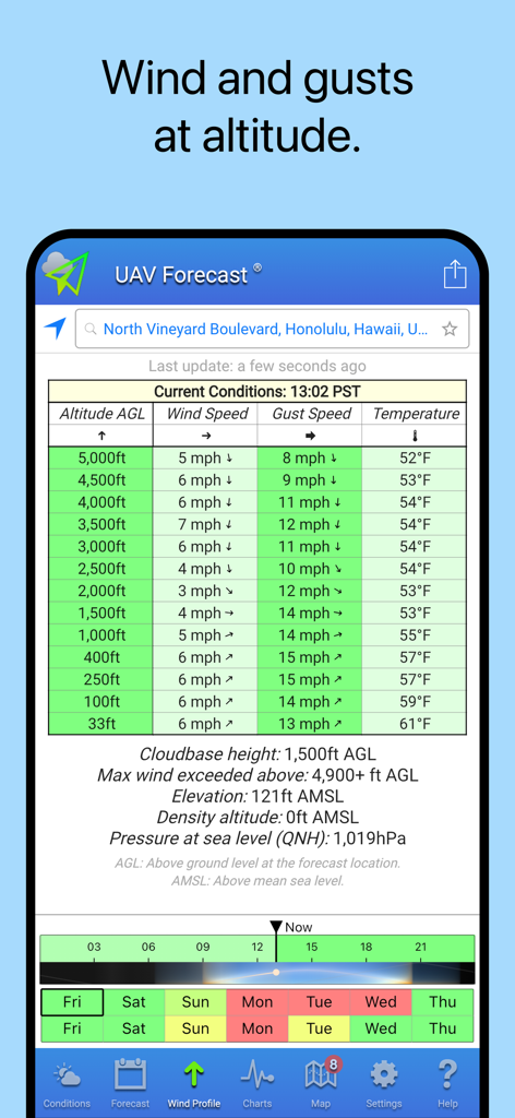 UAV Forecast - Detailed table in UAV Forecast app showing wind speed and gust speed at different altitudes for drone flight planning.