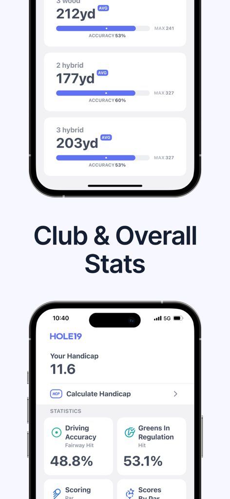 Hole19: Golf GPS Range Finder - Hole19-App-Oberfläche mit detaillierten Golfschläger-Entfernungen und Gesamtleistungsmetriken wie Handicap und Driving Accuracy.
