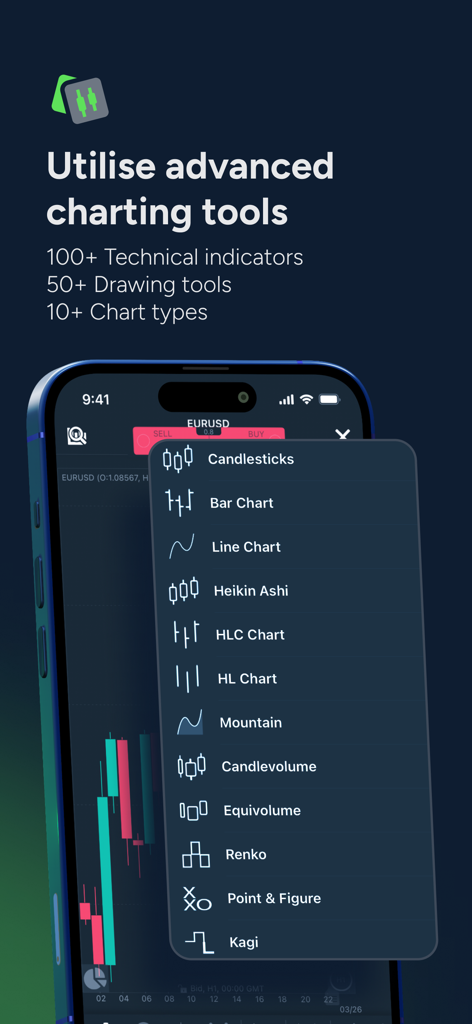 ThinkTrader - ThinkTraderモバイルインターフェースに、ローソク足やレンコのようなさまざまなテクニカル分析チャートタイプが表示されています。