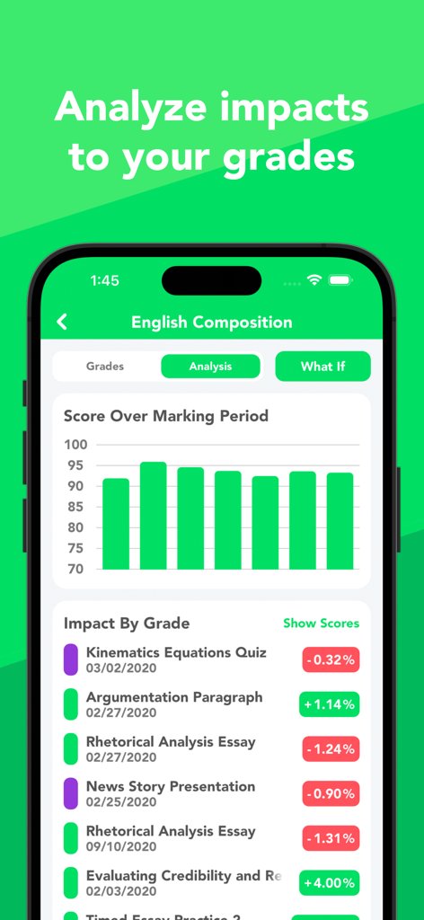 Mobile app screen showing a grade analysis chart and the percentage impact of specific assignments on a student grade