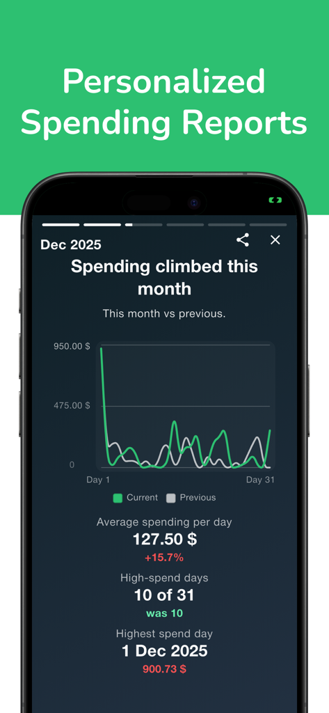 Budget Buddy: Expense Manager - Budget Buddy app interface showing personalized spending reports with a monthly expense comparison graph.