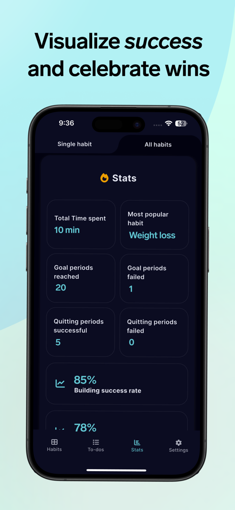 A minimalist dashboard of the Focus ADHD app showing statistics for habit tracking, goal progress, and success rates.