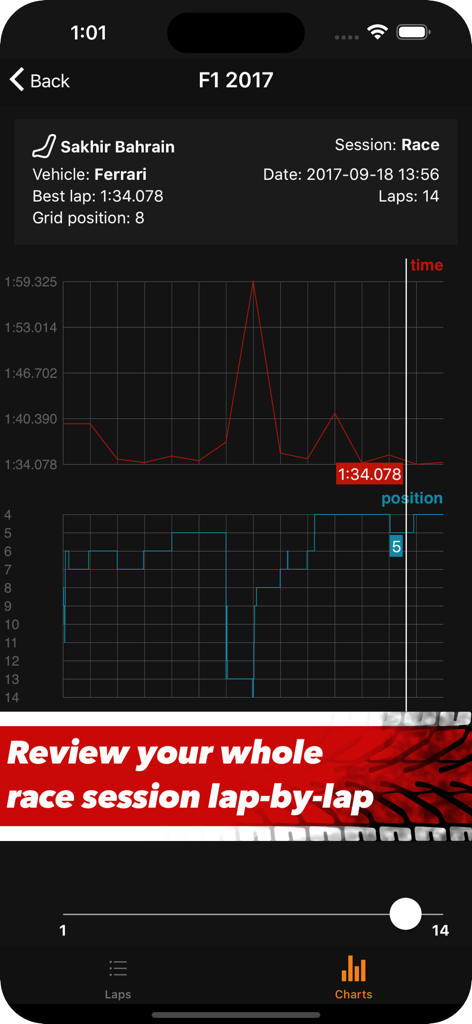 Interface d'une application mobile affichant des graphiques de télémétrie de sim racing pour les temps au tour et les positions de course dans F1 2017.