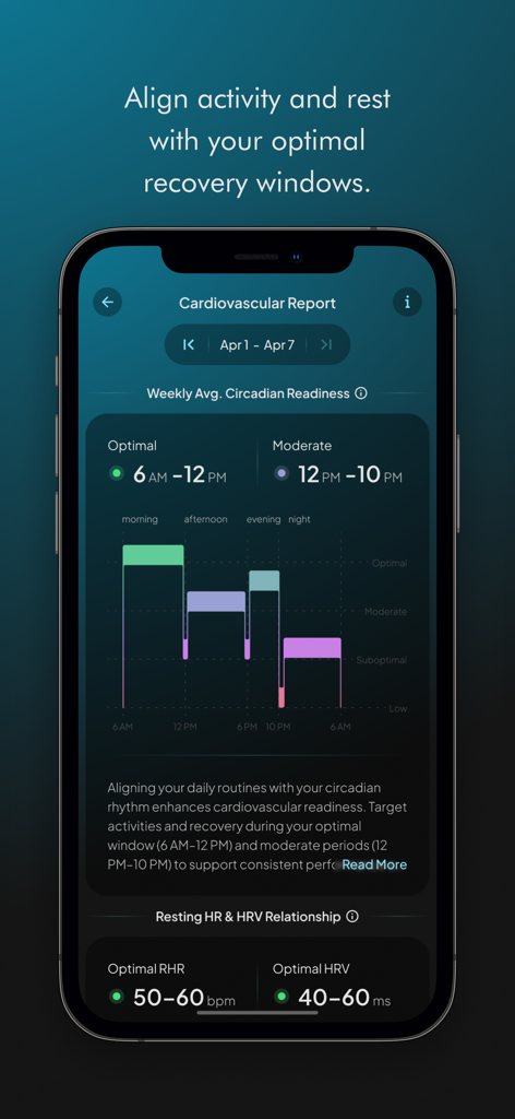 Pantalla del informe cardiovascular de Hume Health que muestra métricas de preparación circadiana y recuperación