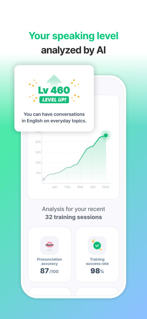 AI analyzed English speaking level and progress graph in the Plang app