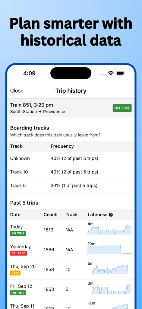 MBTA Rail • Commuter Rail - MBTA Rail app interface displaying trip history and historical boarding track data for commuter trains.