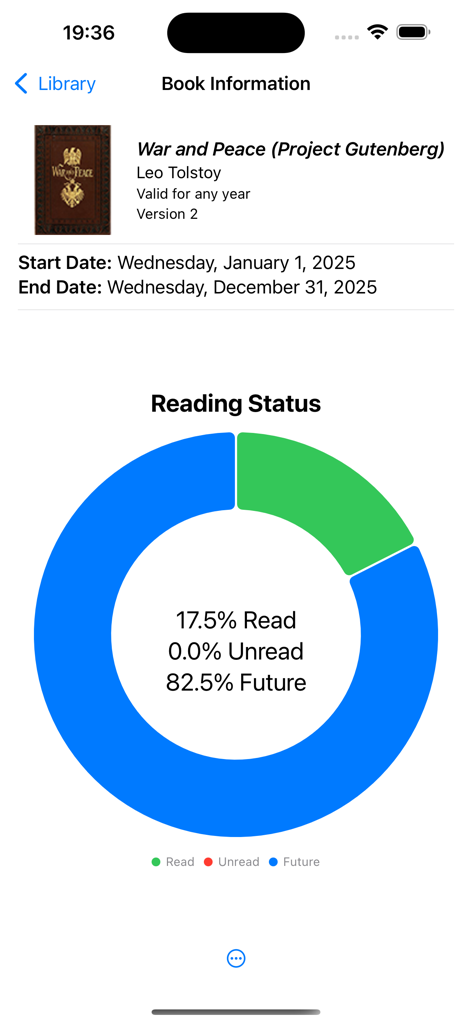 Reading status screen in the Readsy app showing a progress chart for the book War and Peace