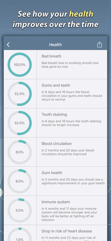Quit Smoking Helper - Stop Now - Quit Smoking Helper app health dashboard showing progress metrics for physical recovery