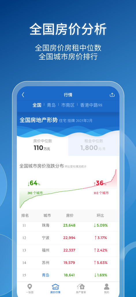 Mobile app dashboard displaying real time China property prices rent data and city rankings