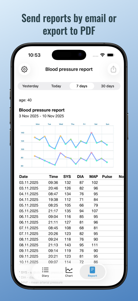 Blood pressure report screen showing health data chart and log table for PDF export