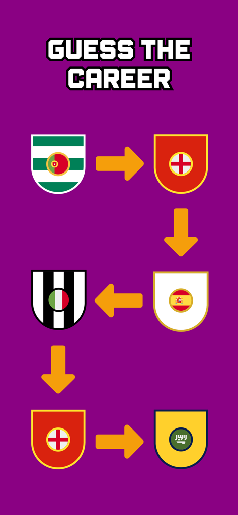 Football Quiz Guess The Career - Puzzle showing a soccer player career path through different club shields