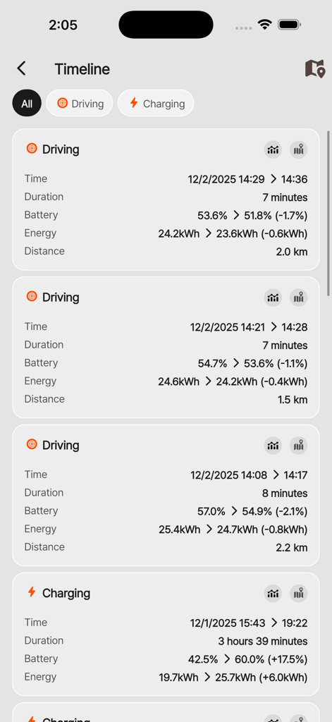 Dr.EV - Cronograma de la aplicación Dr.EV que muestra un historial de sesiones de conducción y carga de Tesla con métricas de batería y energía