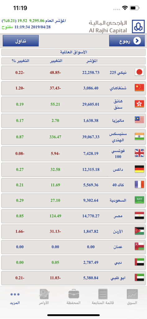Interface of Al Rajhi Tadawul mobile app displaying global stock market performance in Arabic.