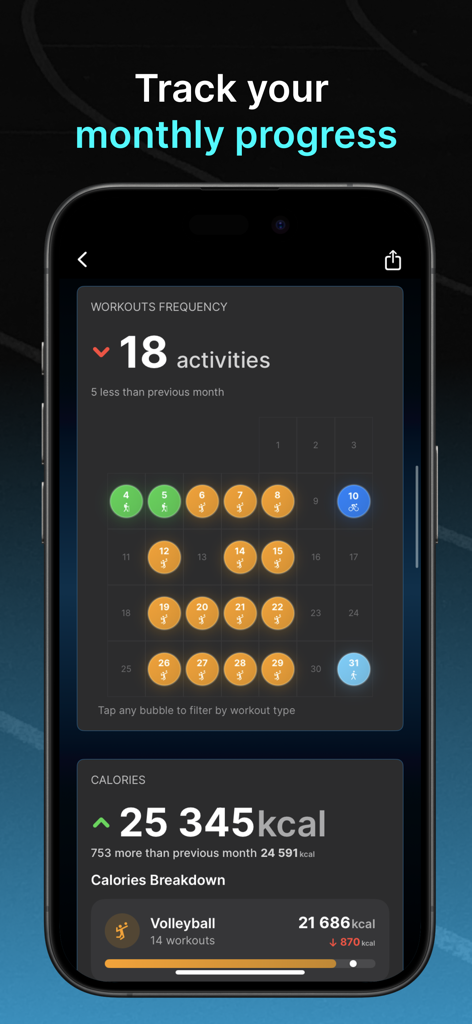 Livity: Sleep & Health Tracker - Dashboard view of the Livity app showing monthly workout frequency and calorie tracking data on an iPhone