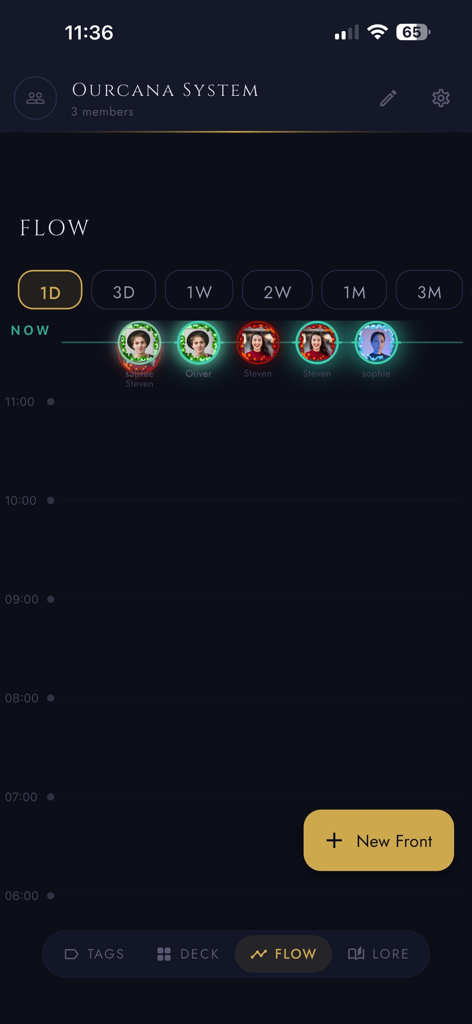 A timeline view in the Ourcana app showing different system members currently fronting.