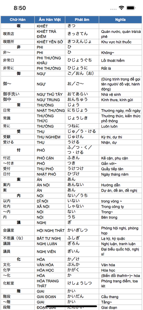 Học Tiếng Nhật N2 - A table displaying Japanese Kanji with Sino-Vietnamese readings and meanings for JLPT N2 learners