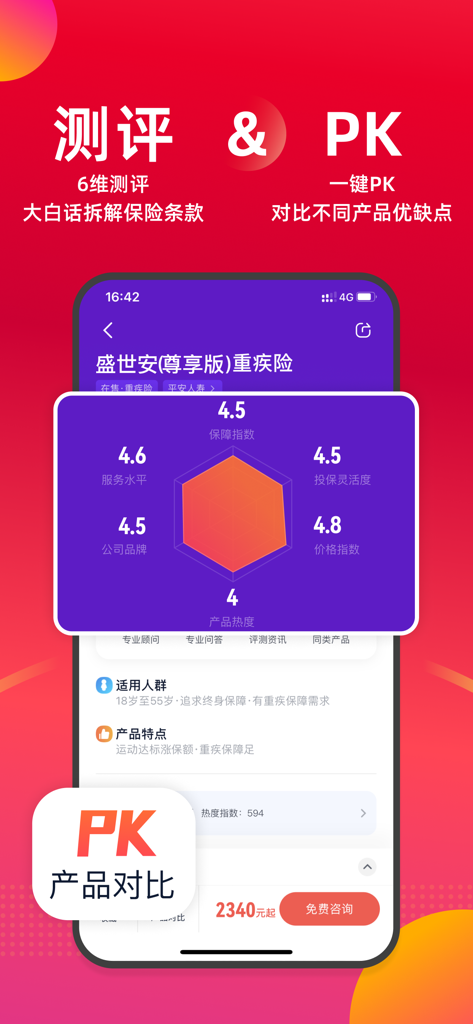 懂保汇-您的保险规划好帮手 - Um gráfico de radar exibindo uma ferramenta de avaliação e comparação de produtos de seguro de seis dimensões