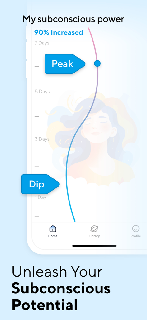 Subliminal: Manifest Goals - Captura de tela do aplicativo Subliminal mostrando um gráfico de progresso para liberar o potencial subconsciente