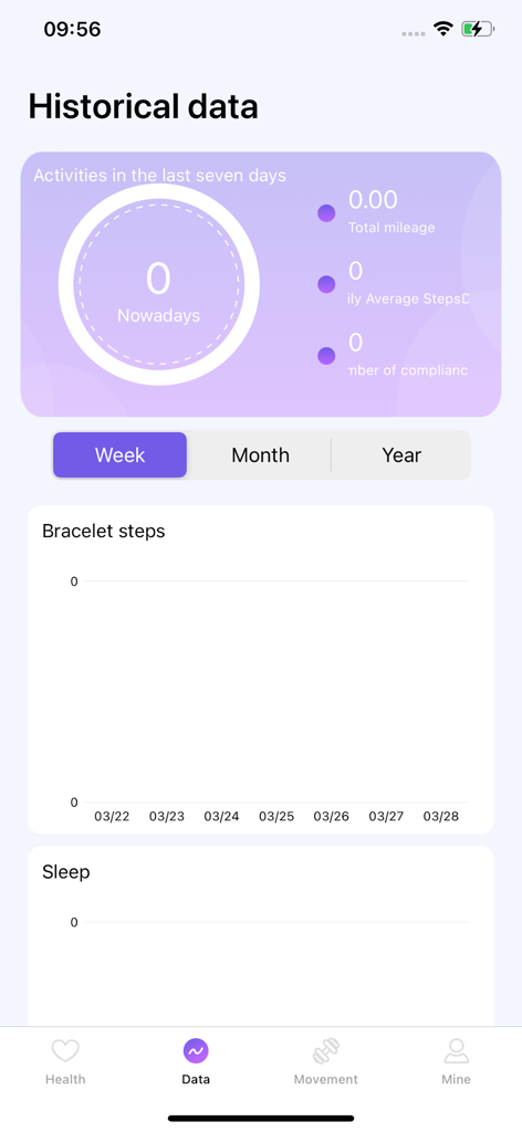 OFITPRO app screen displaying historical activity and sleep data dashboards