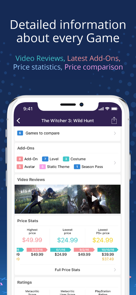 PS Deals - Screenshot of the PS Deals app showing game details, price statistics, video reviews, and add-ons for The Witcher 3.