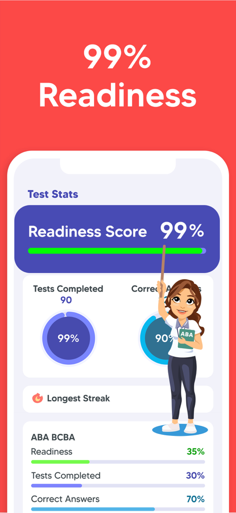 ABA Exam Prep & BCBA Test 2025 - Una pantalla de la aplicación ABA Exam Prep que muestra una puntuación de preparación del noventa y nueve por ciento con estadísticas detalladas de finalización y rendimiento de las pruebas
