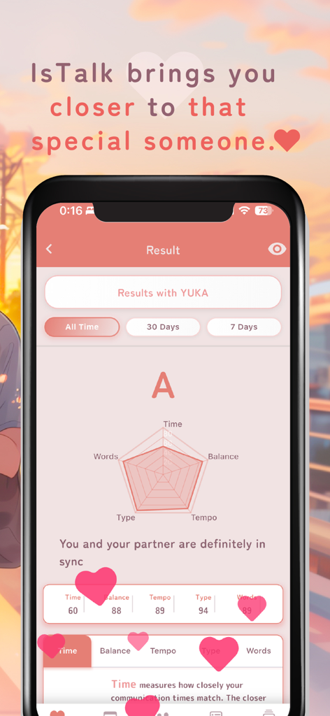 IsTalk - chat analysis - IsTalkアプリで関係性の相性診断スコアを示すレーダーチャート。メッセージ「あなたとパートナーは間違いなく調和しています。」が表示されている。