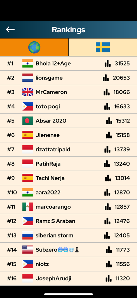 Chess Online - Duel Friends! - Global rankings leaderboard in Chess Online showing top players and their scores