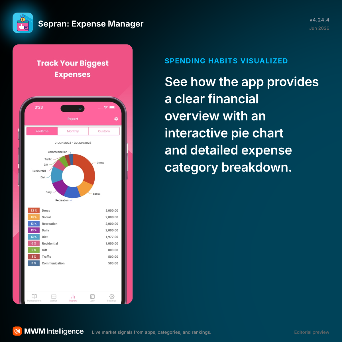 Sepran: Expense Manager - Finance App | MWM