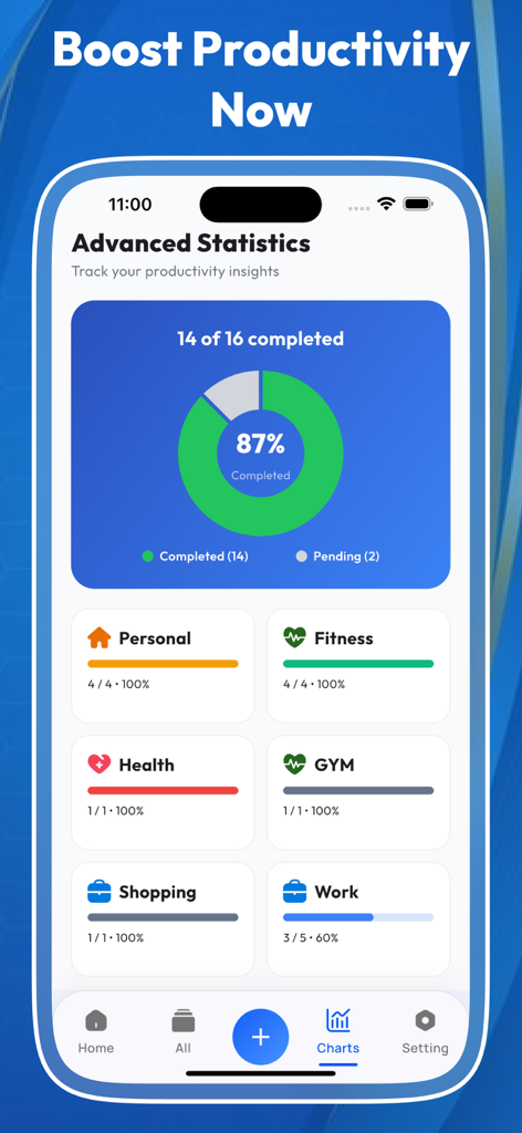 Daily Checklist & To-Do Task - Pantalla de estadísticas avanzadas de una aplicación de lista de tareas diarias que muestra el porcentaje de finalización de tareas y las barras de progreso para varias categorías como fitness y trabajo.