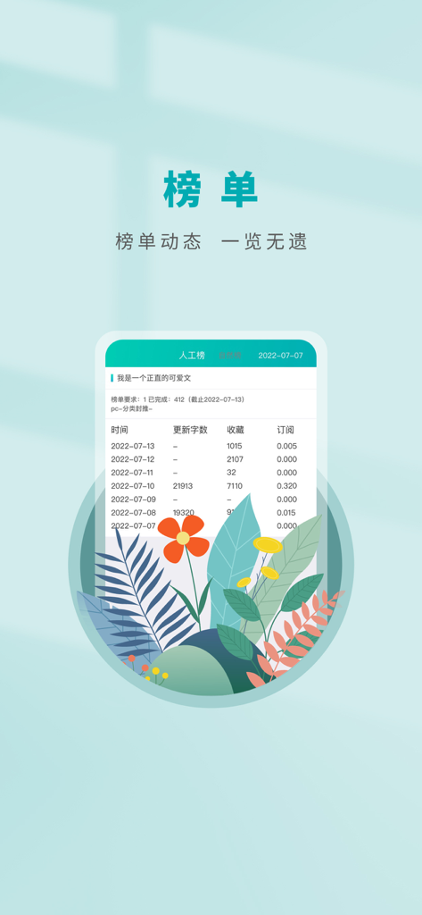 A mobile app interface displaying author statistics including word count updates and reader subscription data on a leaderboard.